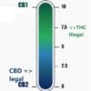 Cartouche CBD OG Kush 95% – Canapuff 🌿 | Saveur Authentique, Puissance Maximale & Relaxation Instantanée